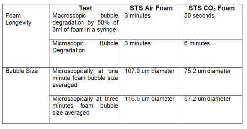 Polidocanol Dilution Chart